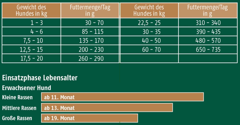 CHRISTOPHERUS Trockenfutter SCHONKOST Lamm Reis Für Hunde – Bild 4