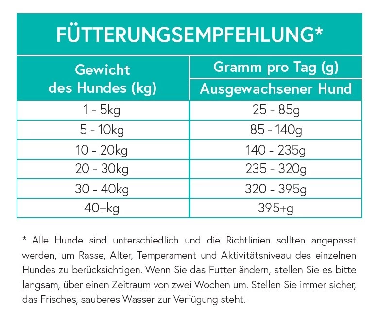 CRAZYPET® Trockenfutter PFERD Mit Süßkartoffeln Getreidefrei Für Hunde – Bild 9