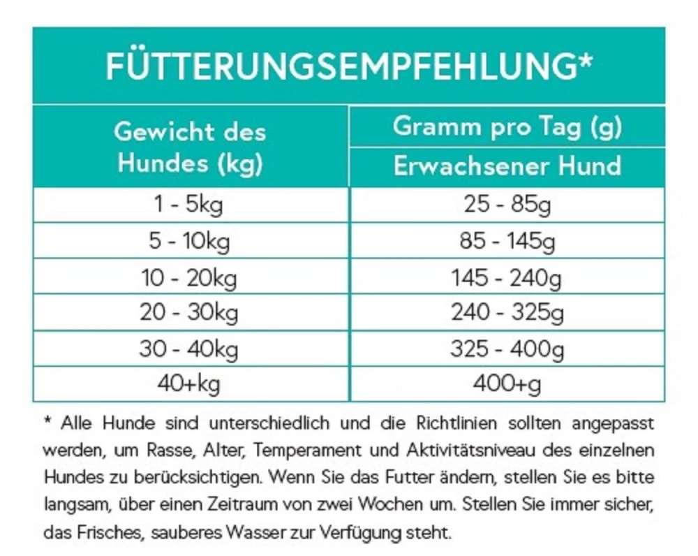 CRAZYPET® Trockenfutter ENTE Mit Süßkartoffel Getreidefrei Für Hunde – Bild 9