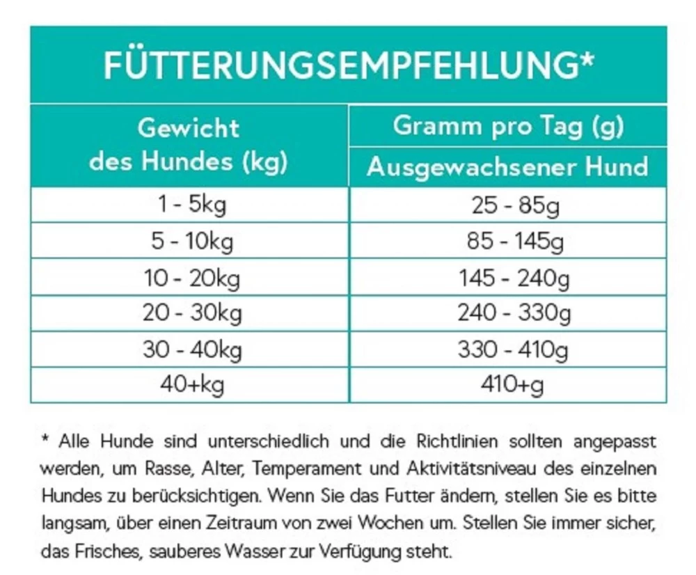 CRAZYPET® Trockenfutter WILD Mit Süßkartoffel Getreidefrei Für Hunde – Bild 9