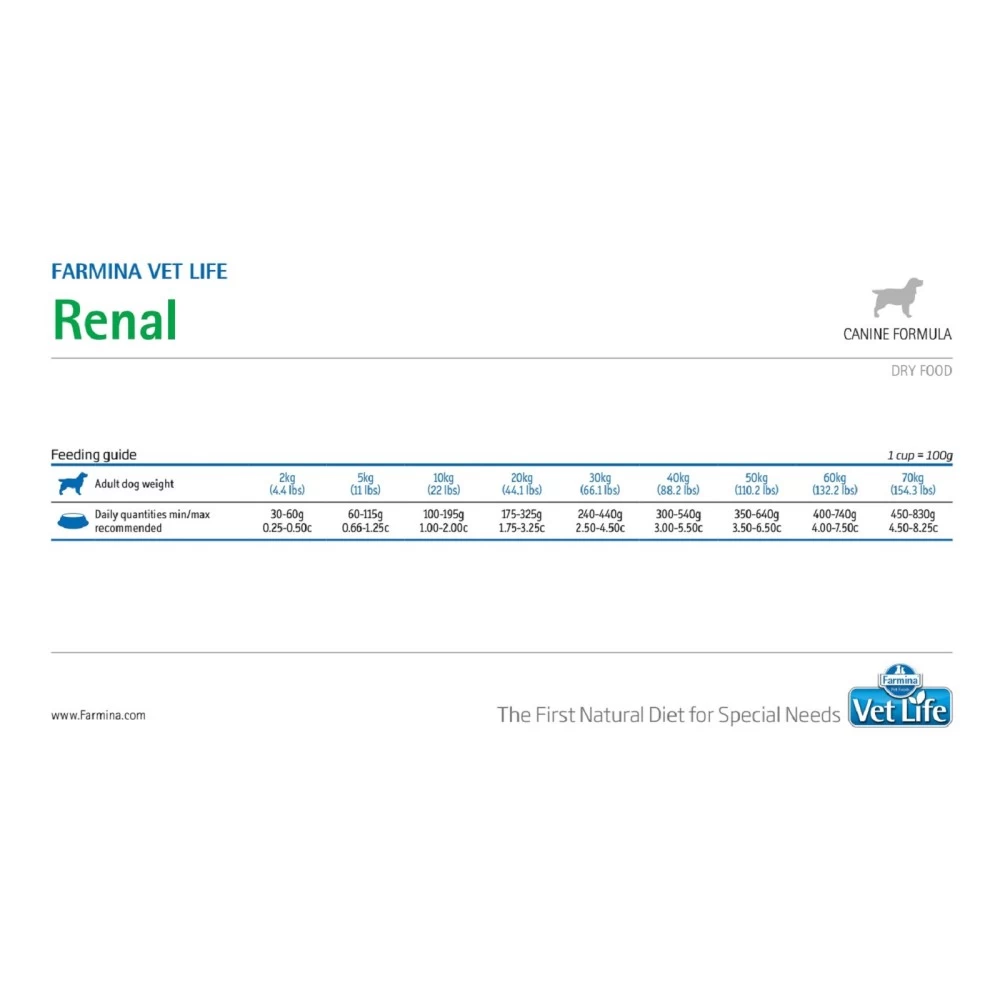 FARMINA Trockenfutter VET LIFE NATURAL DIET Renal Niereninsuffizienz Für Hunde – Bild 4