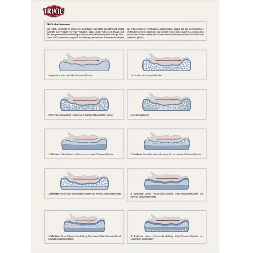 TRIXIE Liegebett VITAL BETT BENDSON Plüsch 90/110cm Dunkelgrau/hellgrau F. Hunde – Bild 4